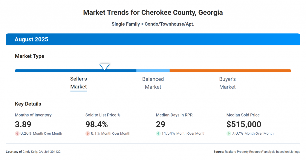 Market Reports market trends
